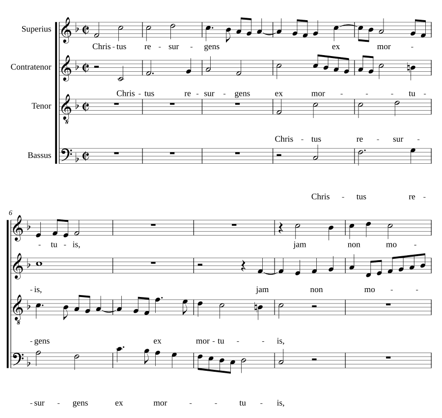 Христос воскресший (Christus resurgens)