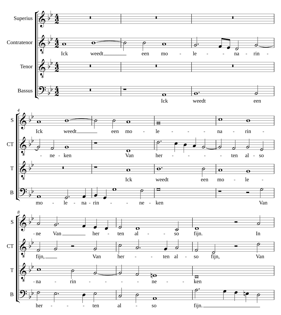 Мельничиха (Het Molenarinneken).