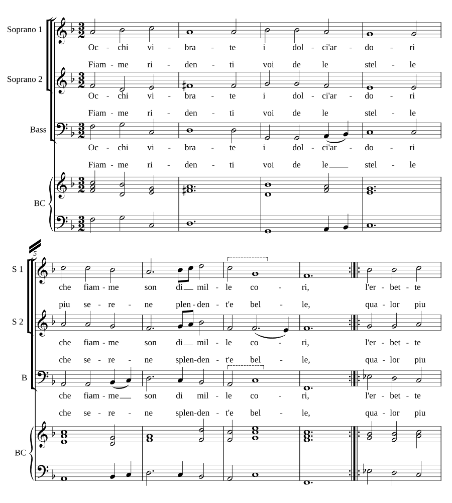 Дрожащие глаза (Occhi vibrate)