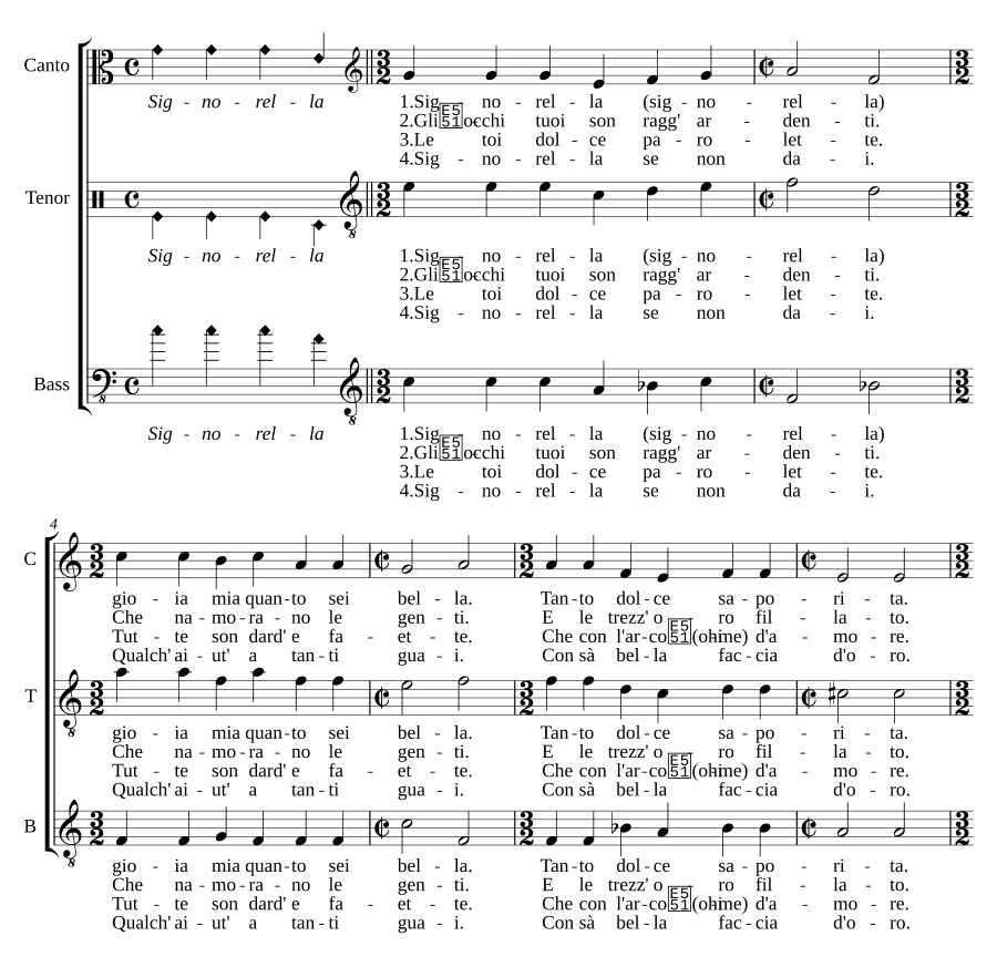 Моя радость, госпожица (Signorella gioia mia)