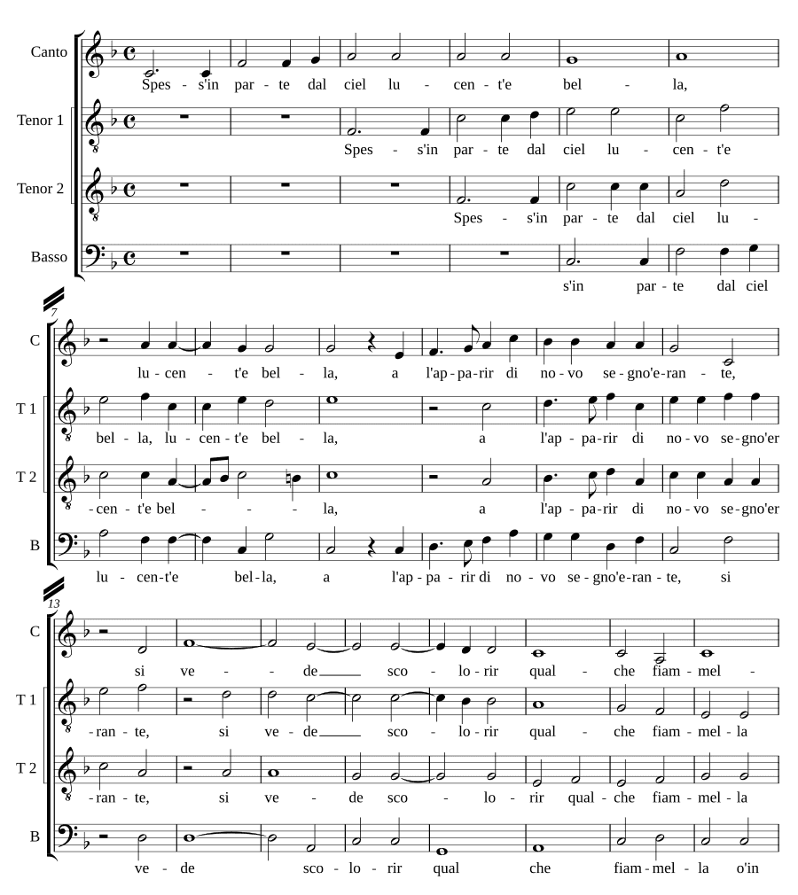 Часто в части (Spess' in parte)