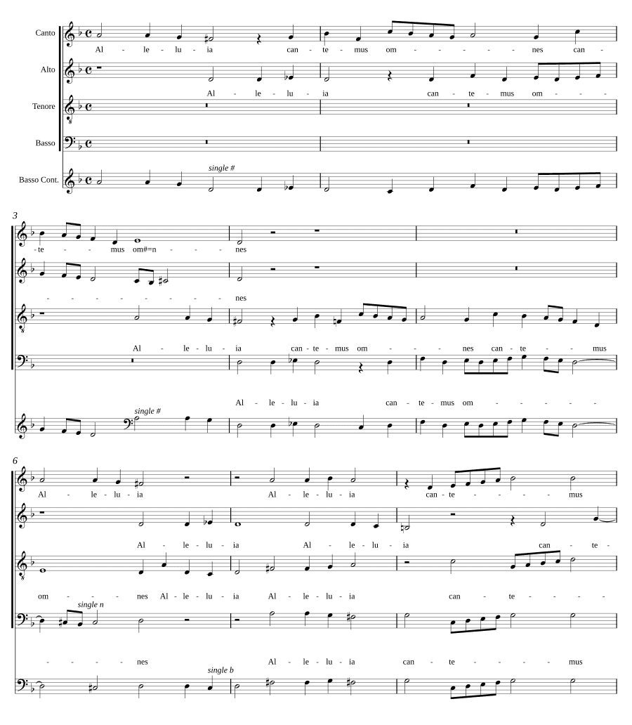 Аллилуйя, пойте все (Alleluia Cantemus omnes)