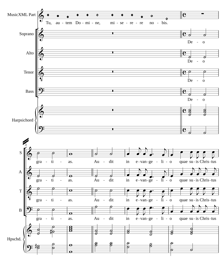 Слушай в Евангелии (Audit in evangelio)