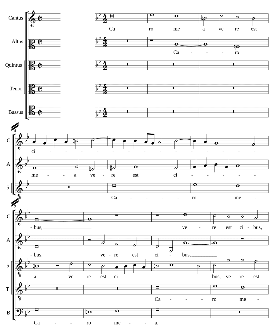 Плоть моя истинно пища (Caro mea vere est cibus)
