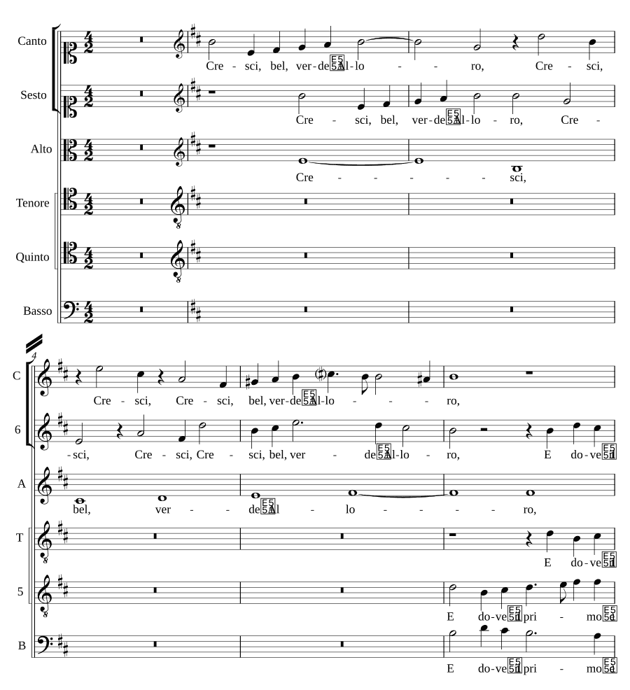 Расти, прекрасный, зелёный лавр (Cresci, bel, verde Alloro)