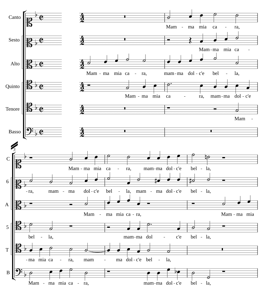 Мамма моя дорогая (Mamma mia cara)