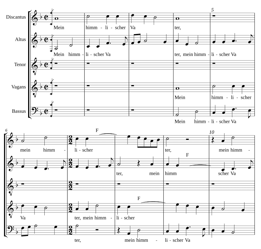 Мой небесный Отец — В руки Твои (Mein himmlischer Vater - In manus tuas)