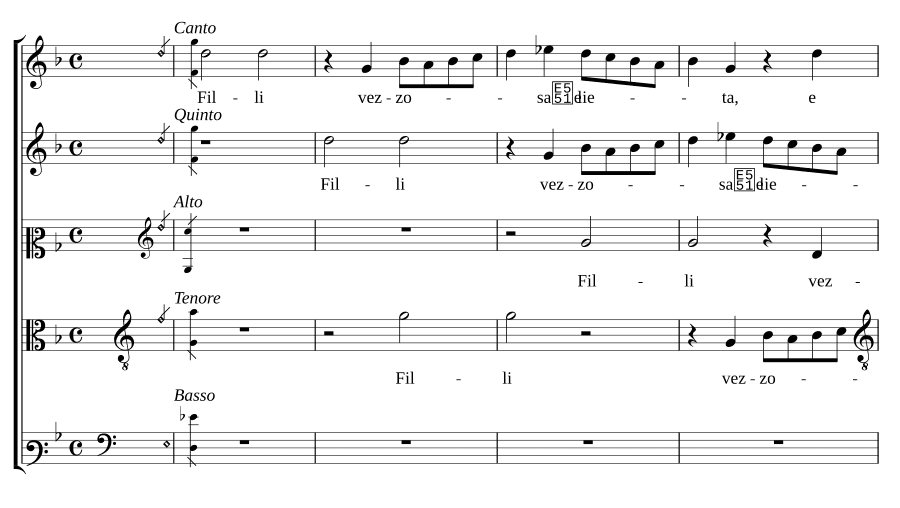 Прекрасная и радостная дочь (Filli vezzosa e lieta)