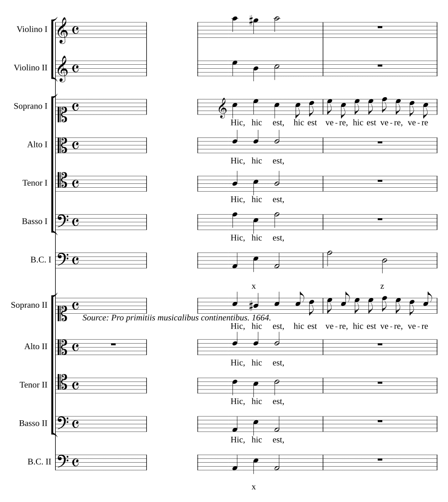 Это истинно мученик (Hic est vere Martyr)