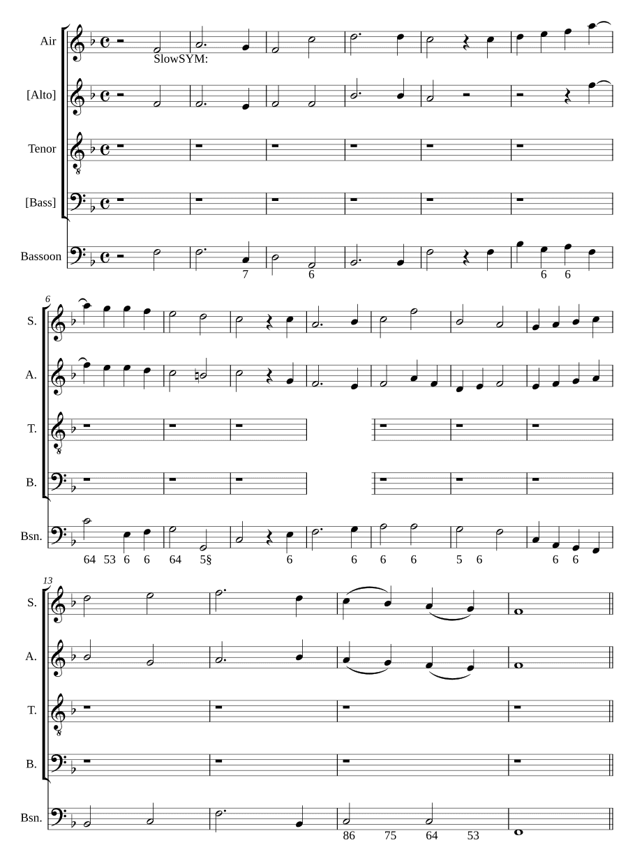 Как долго Ты будешь забывать меня, Господи? (How long wilt thou forget me, Lord?)