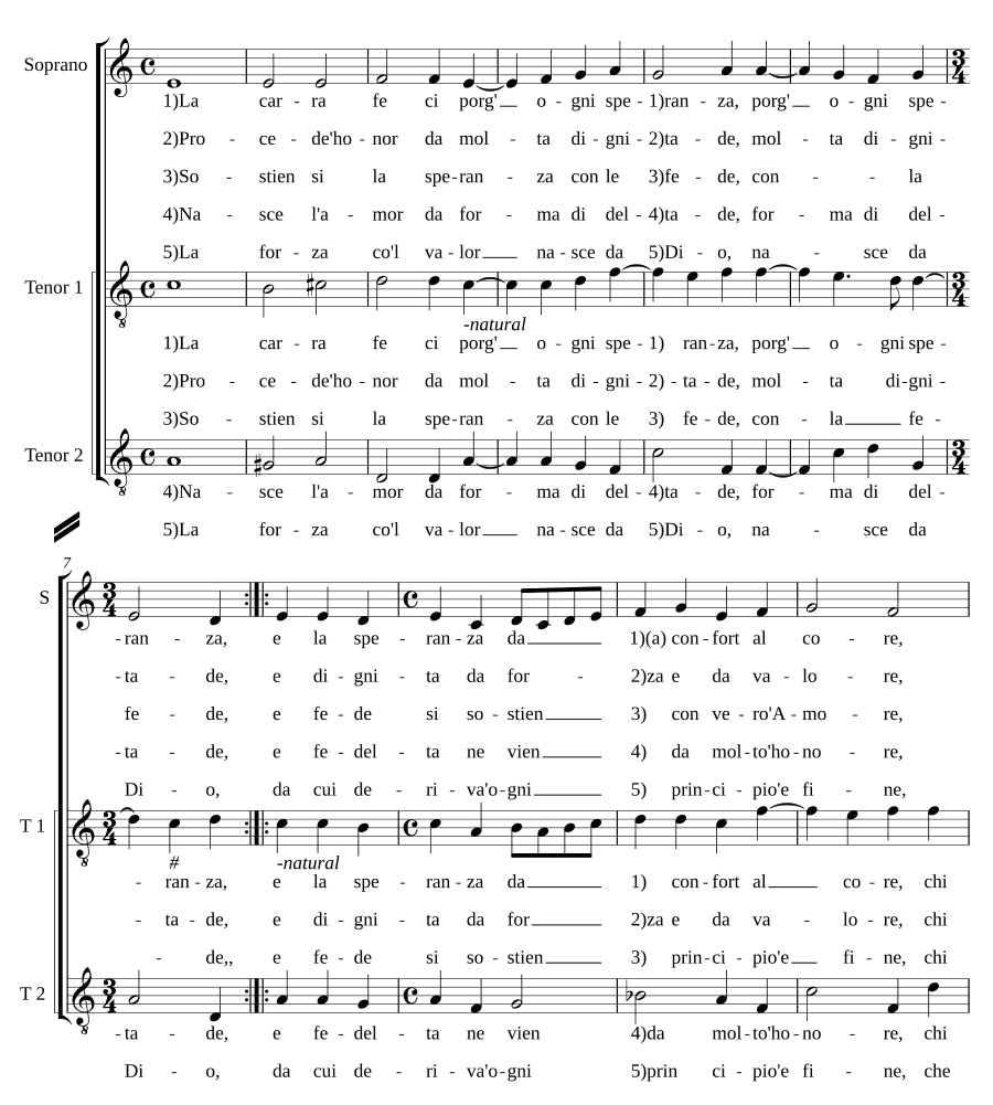 Колесница, что ты мне подаёшь (La carra fe ci porg')