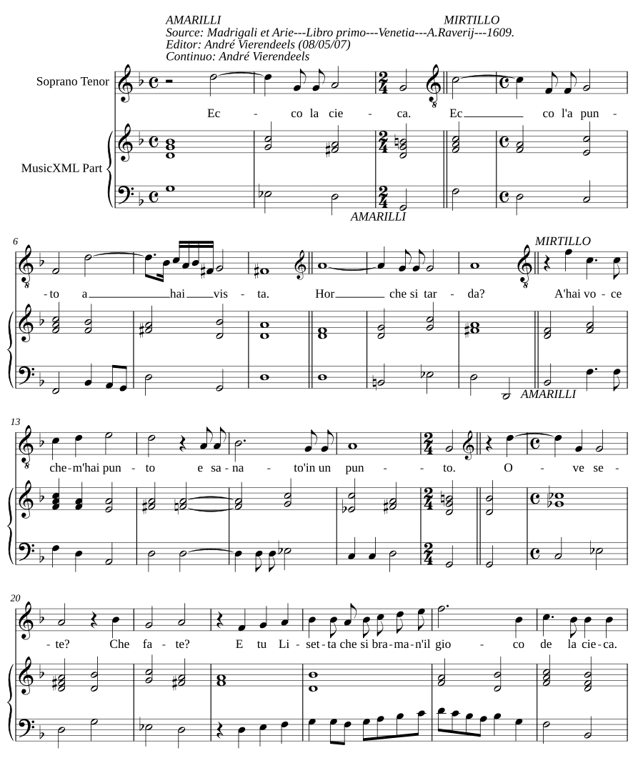 Слепая (La cieca)