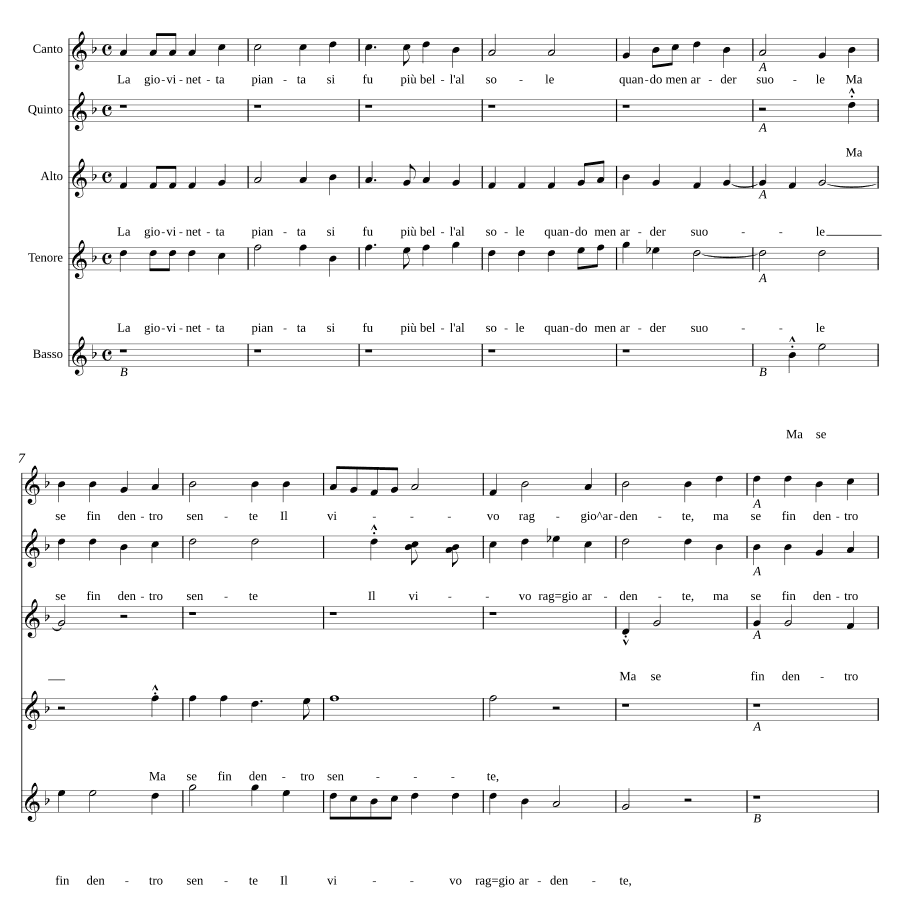 Молодая девушка сажает (La giovinetta pianta)