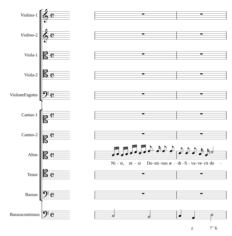 Если не Господь коротко (Nisi Dominus brevis)