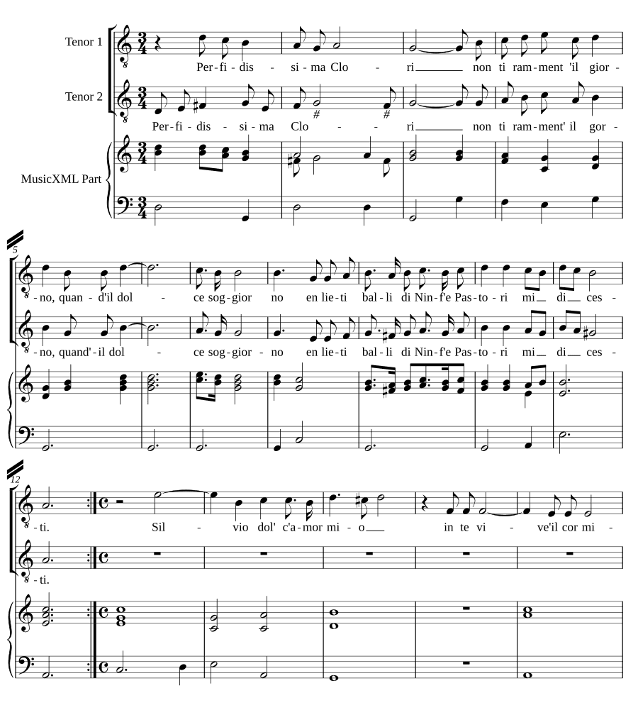 Самая вероломная Хлори (Perfidissima Clori)