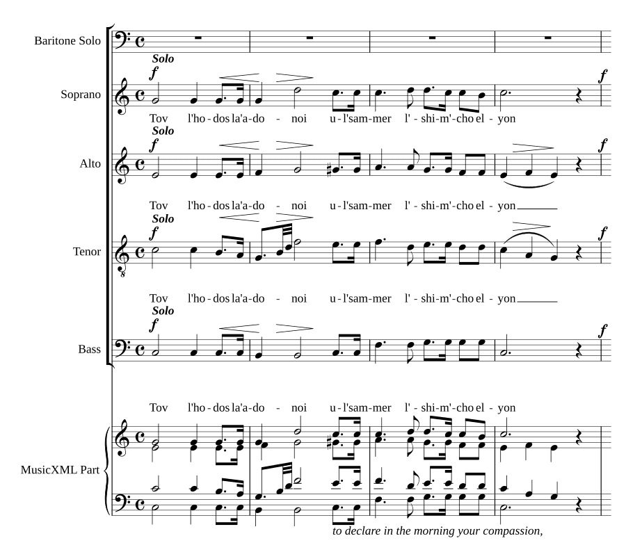 Псалом 92 (Psalm 92, D 953)