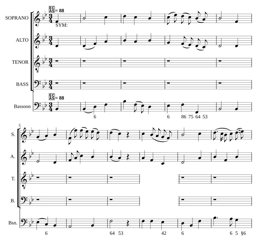 Поскольку я возложил упование на Бога (Since I have placed my trust in God). Из набора псалмовых песен