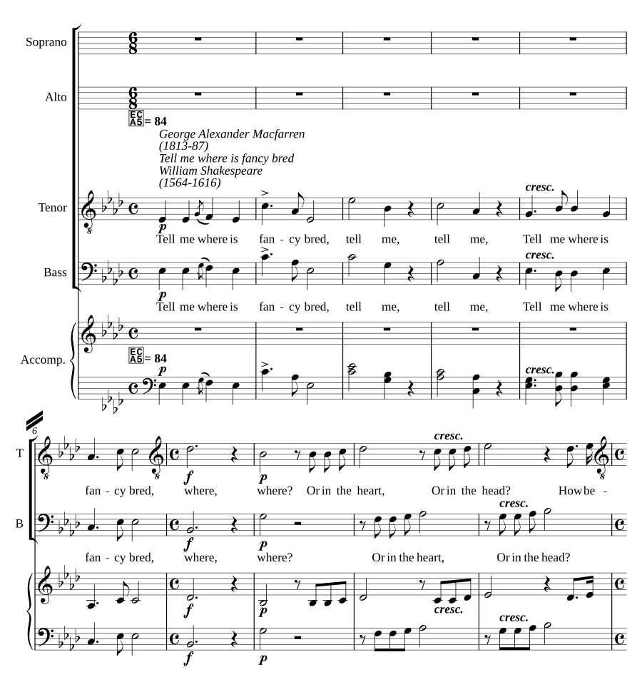 Скажи мне, где рождается фантазия (Tell me where is fancy bred)
